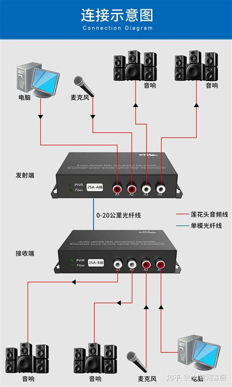 音频光端机接线方法 连接示意图 知乎