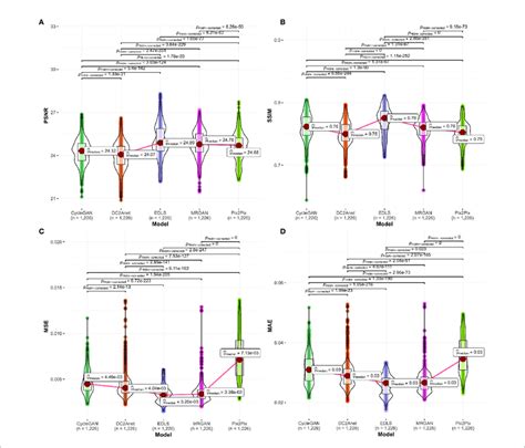 The Comparison Of The Performance Between Our Model And Conventional Download Scientific