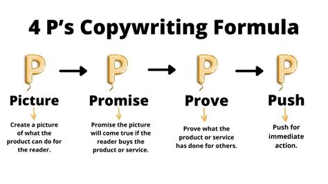 Best Copywriting Formulas [infographics Included] Filip Konecny