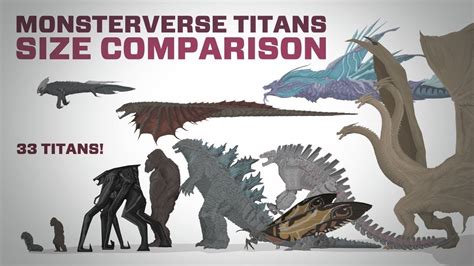 Monsterverse Titans Animated Size Comparison Remastered With New