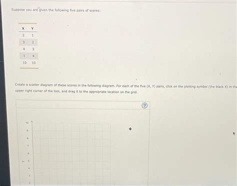 Solved Suppose You Are Given The Following Five Pairs Of Chegg