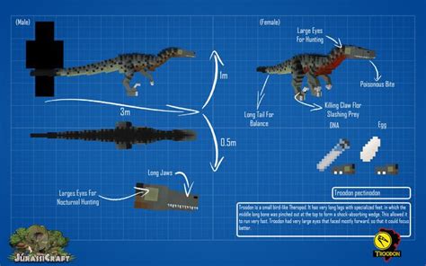 Jurassicraft Blueprint Troodon 2 Jurassic Craft Jurassic World