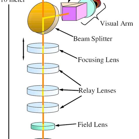 Mechanical assembly layout of periscope | Download Scientific Diagram