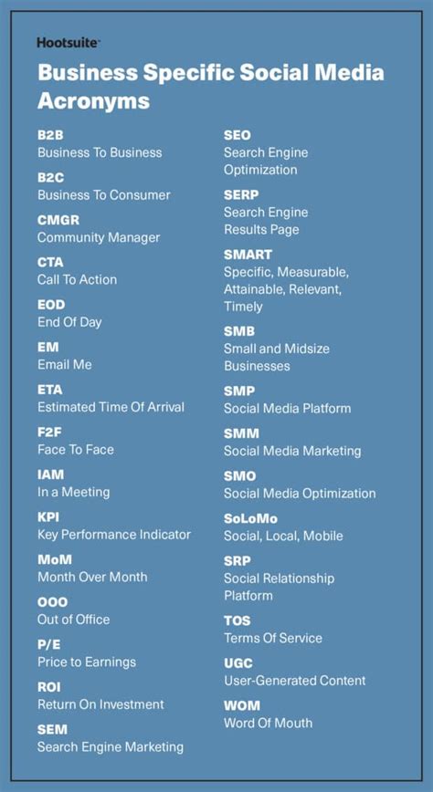 Social Media Acronyms Abbreviations For Marketers Cheat Sheets