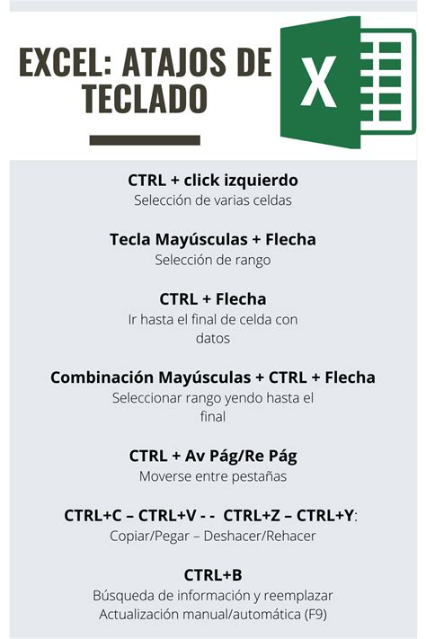 Resumen De Los Principales Atajos De Teclado En Excel Para Que Puedas