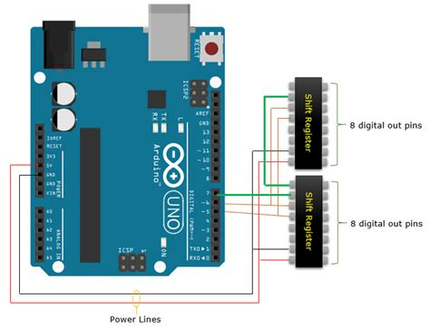 Arduino Uno R Digital Pins