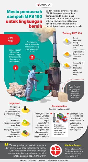 Maggot Untuk Mengurangi Sampah Organik Infografik Antara News