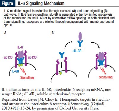 Beyond TNF-α: Alternate Mechanisms of Action in Rheumatoid Arthritis (2022)