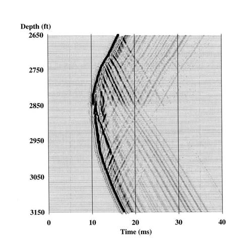 The Dilatational Part Of Figure 9 This Record Is Created By Adding The