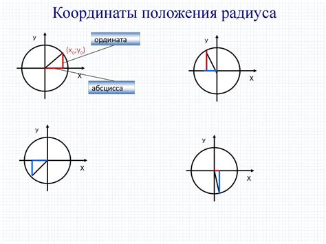 Тригонометрический круг - презентация онлайн