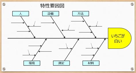 Qc7つ道具は今の現場改善で使えるのか？実践してきた使い方を紹介！｜ぱぱろぐ