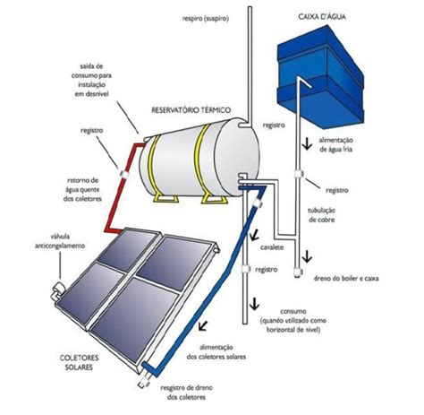 Energia Solar Entenda Como Funciona A Gera O De Energia El Trica E