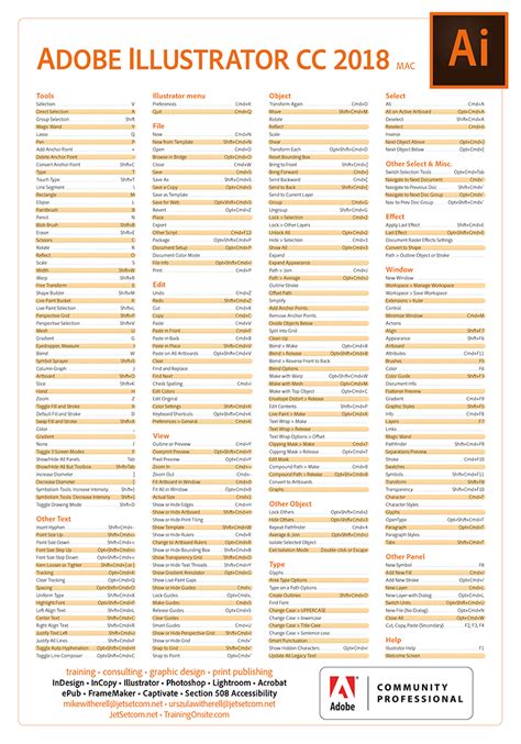 Adobe Illustrator Keyboard Shortcuts Pdf Pilotbeam