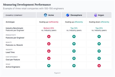 How Do You Measure Software Development Performance Software