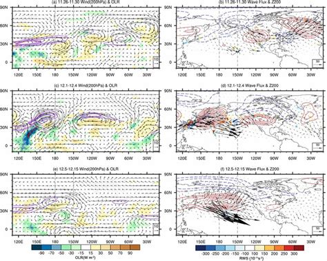 A C And E Maps Of Hpa Wind Anomalies Vectors M S And