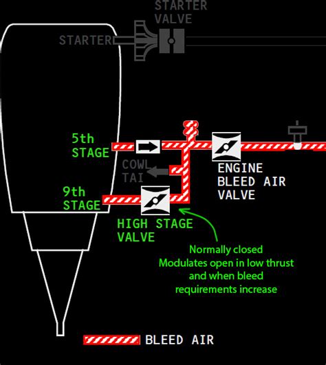 PMDG 737 Discussion (PC Version) - #5268 by VivaceDegree988 - Aircraft - Microsoft Flight ...