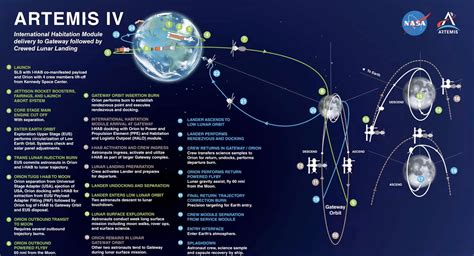 Discuss Artemis IV Orion I Hab HLS CollectSPACE Messages