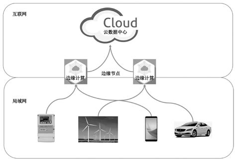 边缘计算网关在工业控制中的应用 沃思互联技术（深圳）有限公司