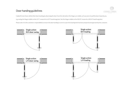 Door Handing Chart Interior