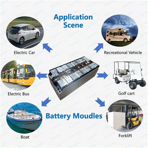 Starmax Svolt 86ah 172ah 8s1p 4s2p 29 6v 14 8v Nissan Leaf Module Battery 30kwh 61kwh 3 7v Nmc