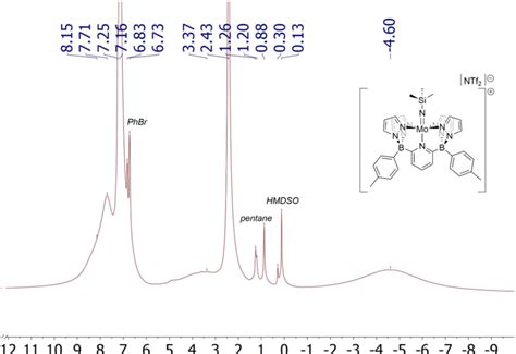 Figure S56 1 H NMR Spectrum Of Mo V NTMS In C6D6 With The Baseline