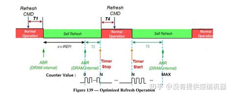 LPDDR5 5X 协议解读七Refresh operation 知乎