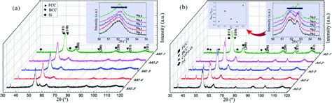 A New Mechanism For Improving Electromagnetic Properties Based On