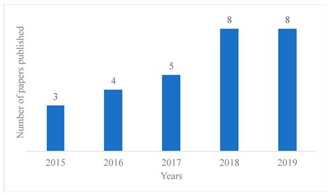 Wevj Free Full Text Social Aspects Of Electric Vehicles Research