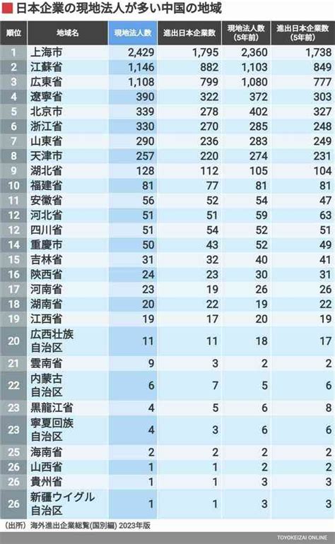 日本企業が進出している｢国･地域｣ランキング ベトナムへの進出が増加､中国は伸び悩む 企業ランキング 東洋経済オンライン