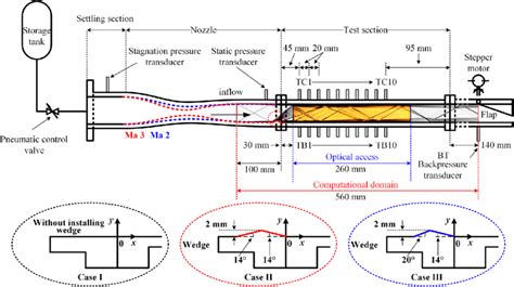 Schematic Diagram Of The Model Installed In A Directly Connected