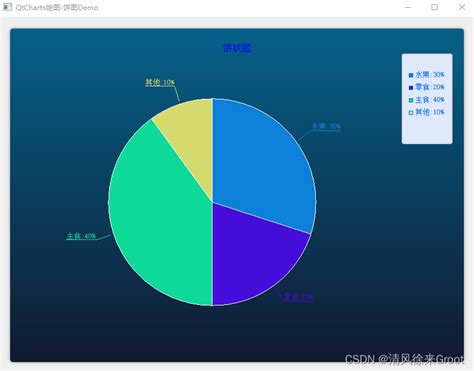 Qchart 饼图qt Chat 饼图如何重置 Csdn博客