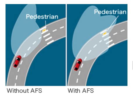 What are Adaptive Headlights? - headlights.com