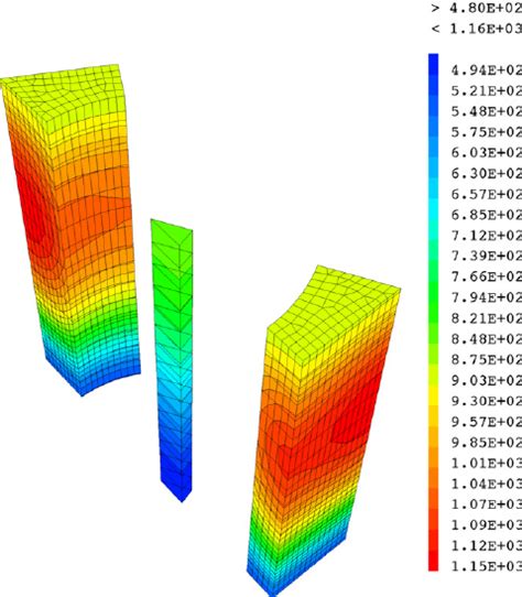 Verification Of Proposed Model—3d Temperature Field Solid Temperature Download Scientific