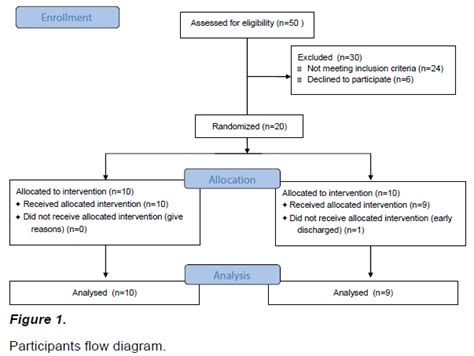 Brunnstrom Stages Of Recovery Chart Pdf: A Visual Reference of Charts ...