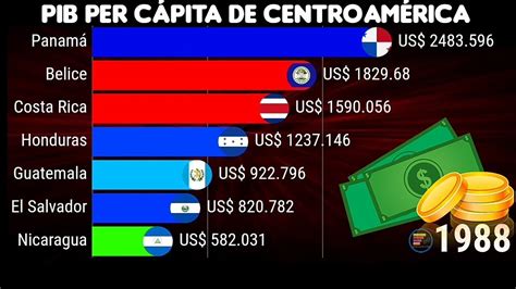 Pib Per Cápita De Centroamérica Países Más Ricos De Centroamérica