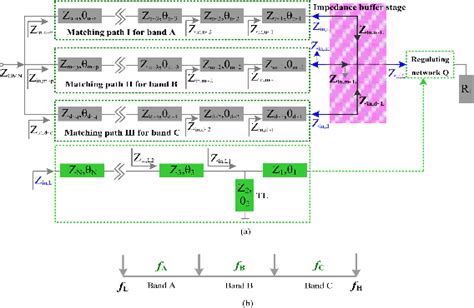 Figure From Design Of An Ultra Wideband High Efficiency Power