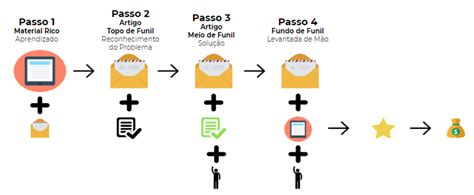 C Mo Implementar Una Automatizaci N De Email Marketing Ideal Para Tu