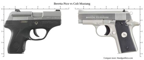 Beretta Pico Vs Colt Mustang Size Comparison Handgun Hero