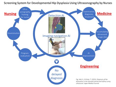 Development Of A Community Based Screening System For Artificial