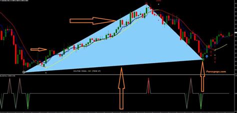 Double Top Bottom Patterns Indicator For Mt4