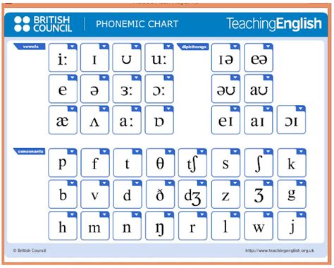 English With Pleasure English Sounds Pronunciation