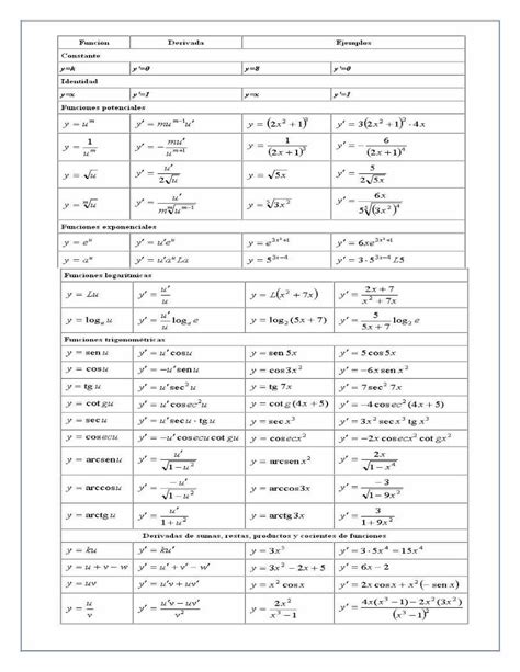 DOCX Tabla Derivadas DOKUMEN TIPS