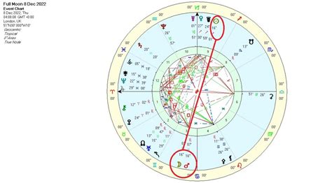 Full Moon In Gemini December Astrology Chart Dates