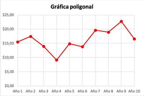 Que ES Una Grafica Poligonal