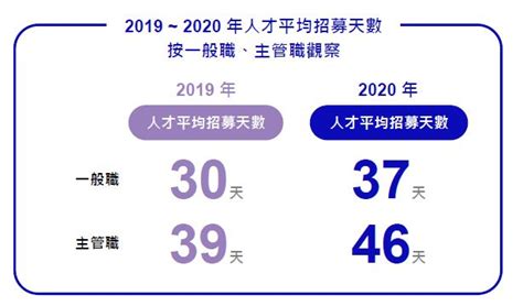 招募找人才事半功倍，「104雇主品牌」對公司徵才的重要性，hr必看！ 人資充電 104招募管理