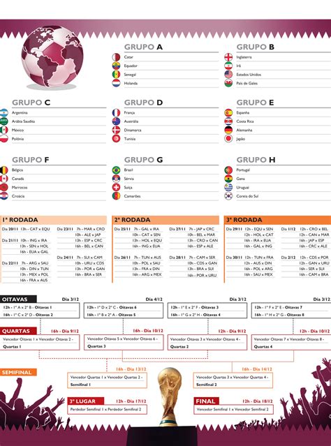 Copa Do Mundo De 2026 Confira A Tabela Completa Desafie Seus Limites