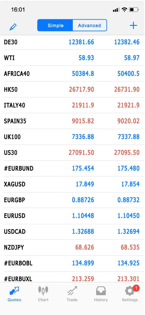 Metatrader 4 Download Mt4 Forex Trading Platform Tickmill