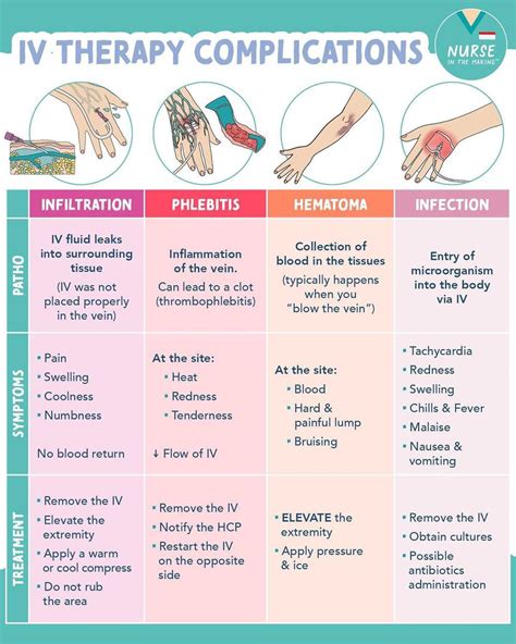 Iv Infiltration Signs