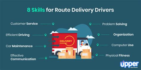 Delivery Driver Skills 8 Essential Competencies 2025 Guide