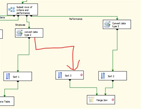 Sql Server How To Add One More Path In Ssis Data Flow Stack Overflow